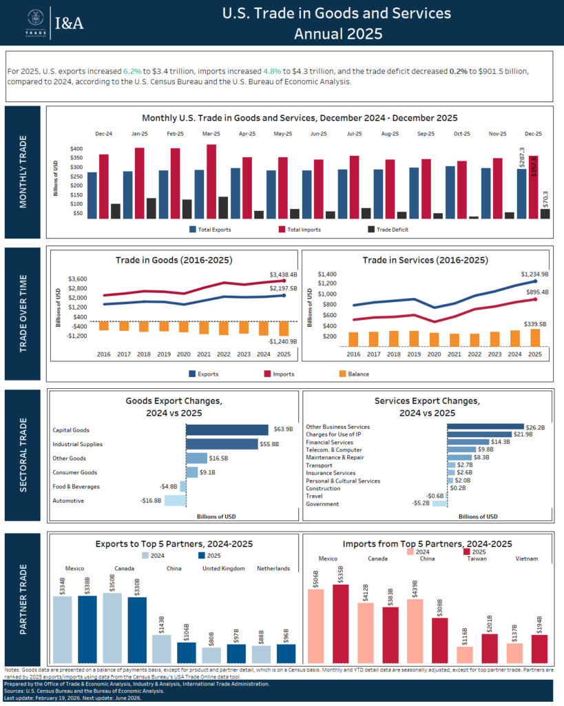 ITA Annual Trade Infographic 2024
